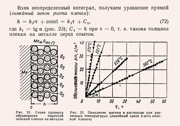 Рандомная картинка из Гугла о линейных законах