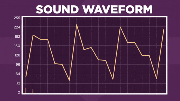 Гифка о кодировании звука