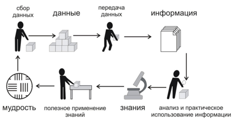 Мудрая картинка