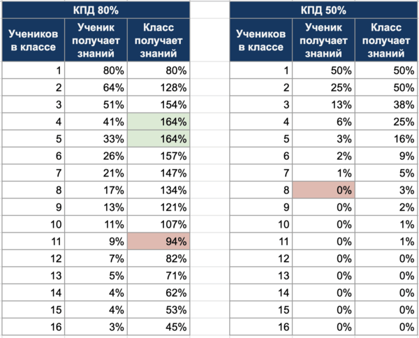 Таблички красивые и выглядят достоверно