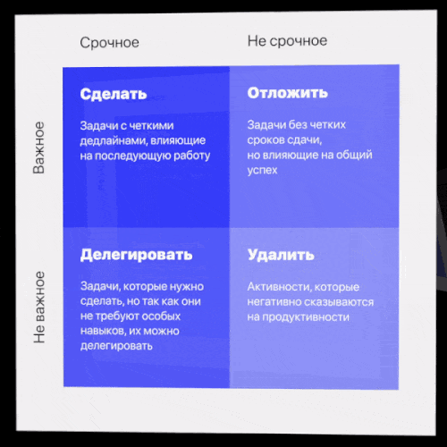Решения о важности и неважности копятся и улетают в космос