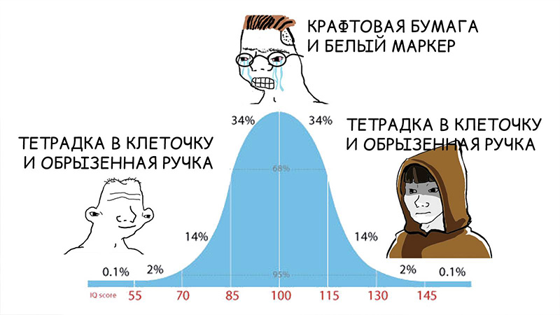 Или карандаш