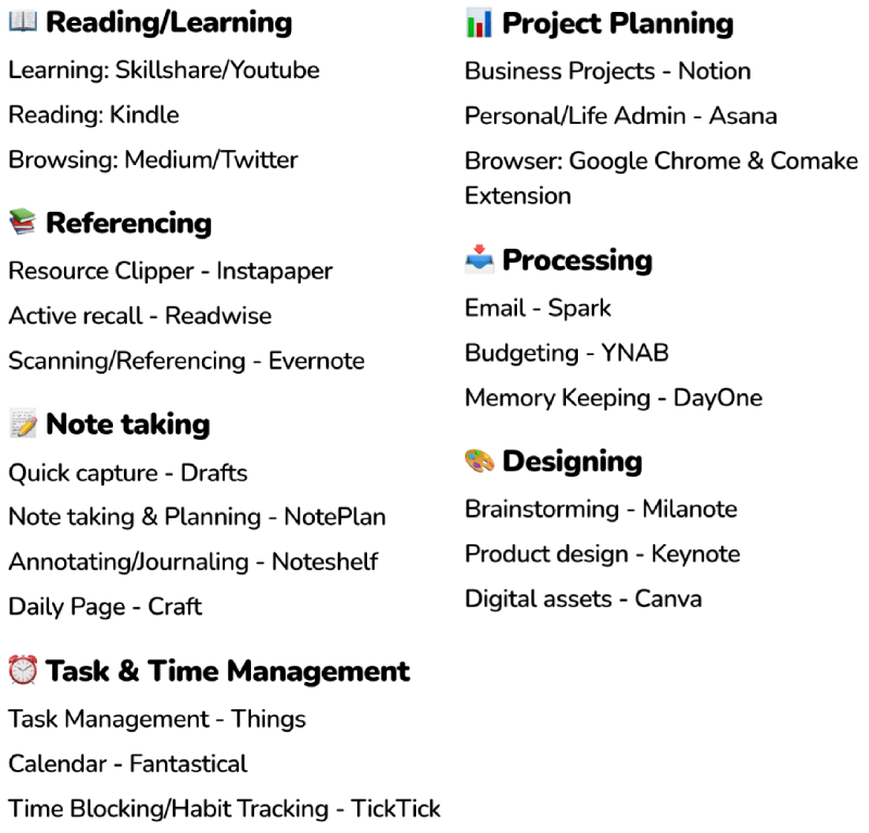 В таких схемах много смысла, но они меня пугают (схема Dena Doolin)