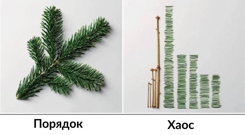 Картинка иллюстрирует, как понятие порядка тоже можно переопределить