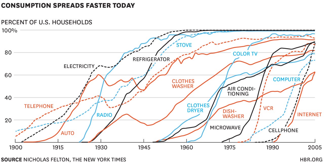 Скорость внедрения изменений только нарастает