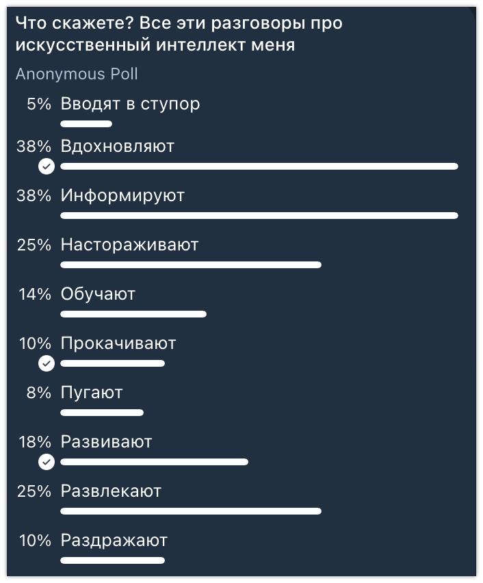 Итоги опроса в моем телеграм-канале