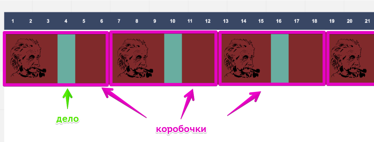Непрерывная цепочка экспериментов