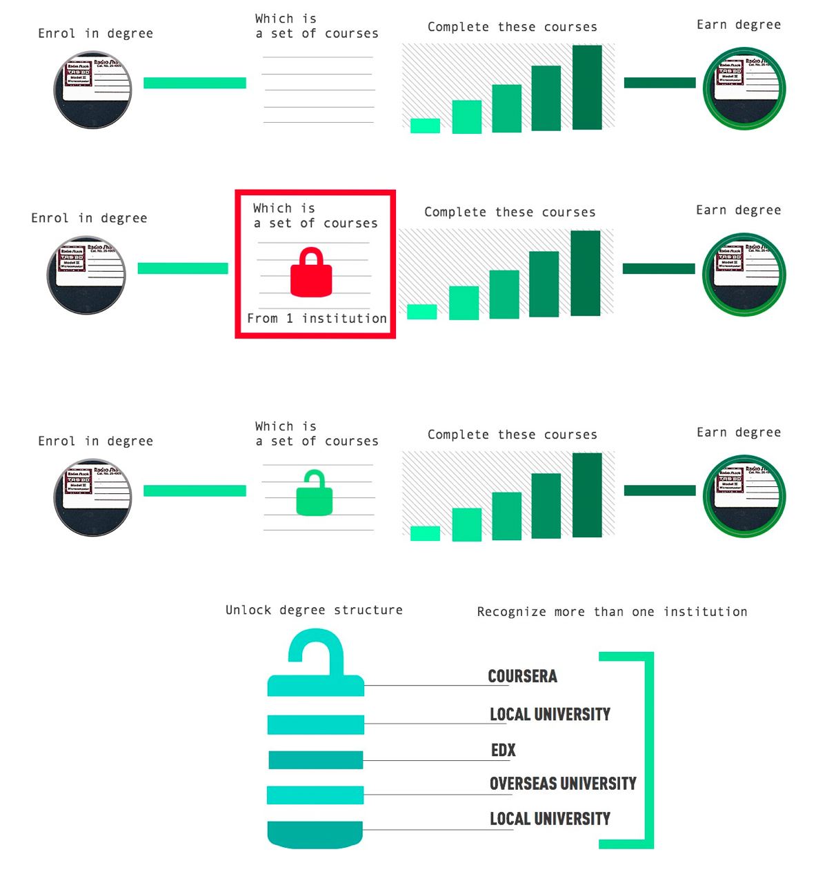 Иллюстрация к статье Beach Boy Degrees