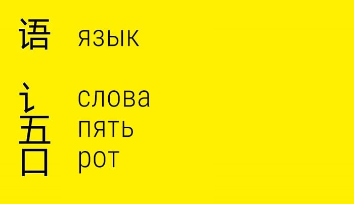 Китайский иероглиф — язык